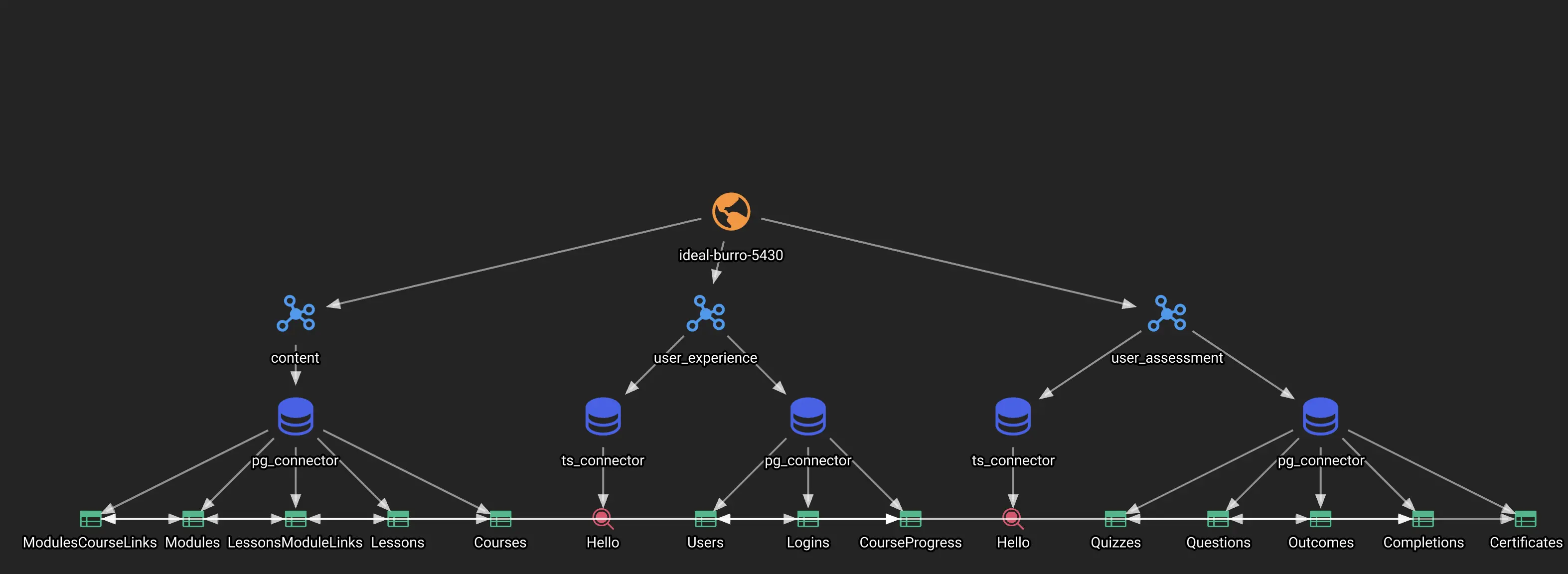 Supergraph screenshot